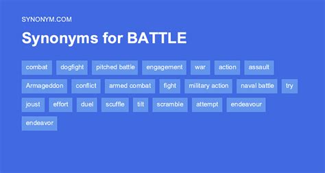 battle synonyms in english|long battle synonym.